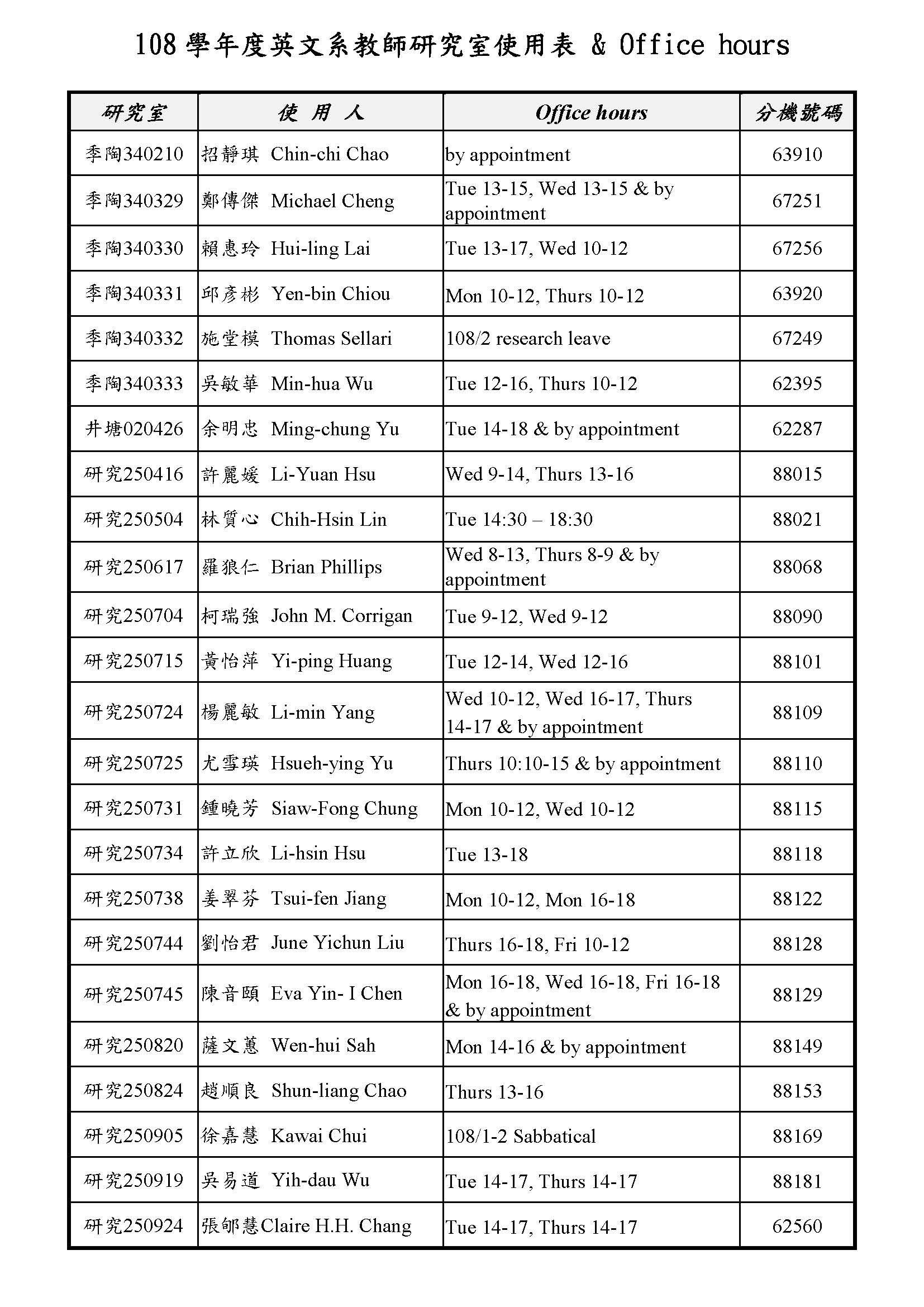 Research rooms & office hours of faculty in English Department Spring 2019